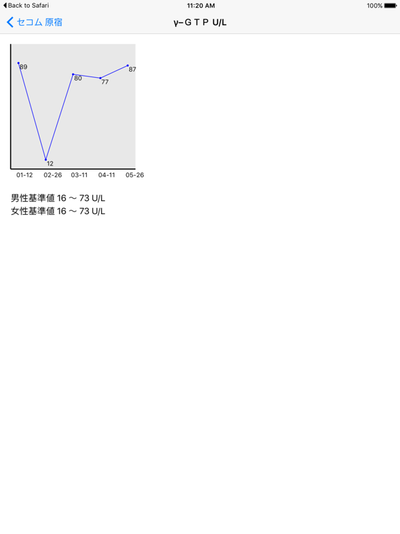 電子カルテ iPad screenshot
