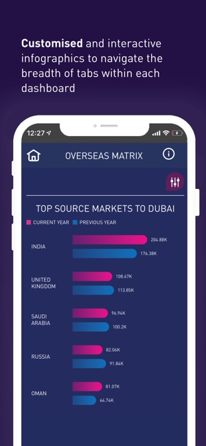Tourism Analytics(圖4)-速報App
