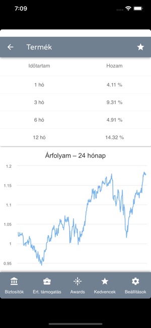 MM Biztosítás(圖5)-速報App