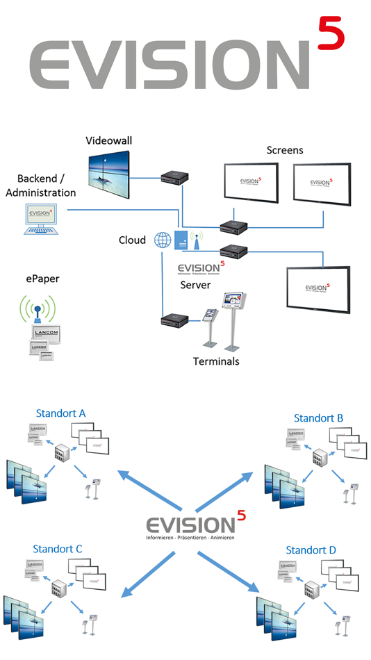 EVISION5 Client (iOS) 由: PROLAN Solutions GmbH EVISION5 Client (iOS) 由: PROLAN Solutions GmbH