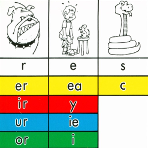 Decoding Chart - Levels by Center for Innovation in Education