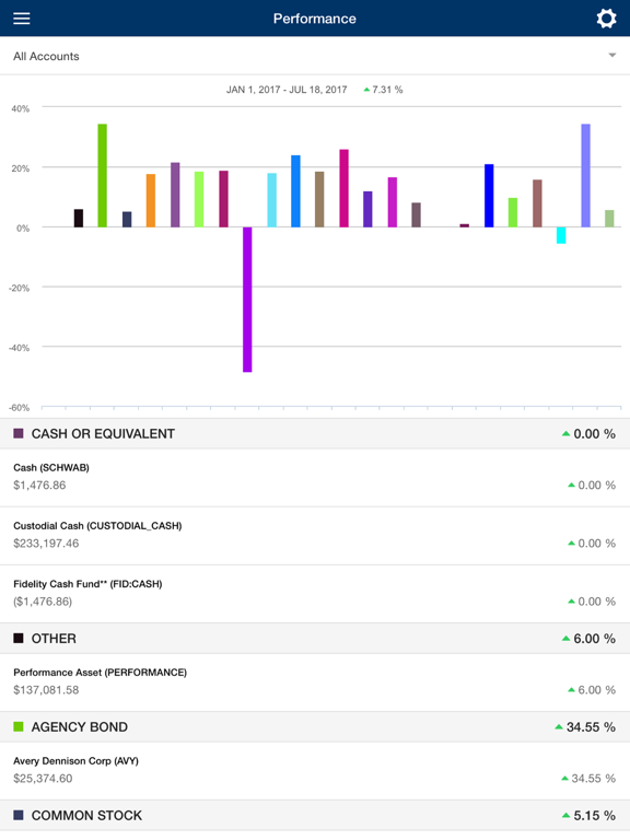 Johnson and White iPad screenshot 2 - Business app