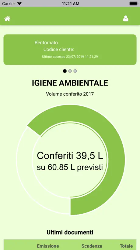 Sotto controllo
