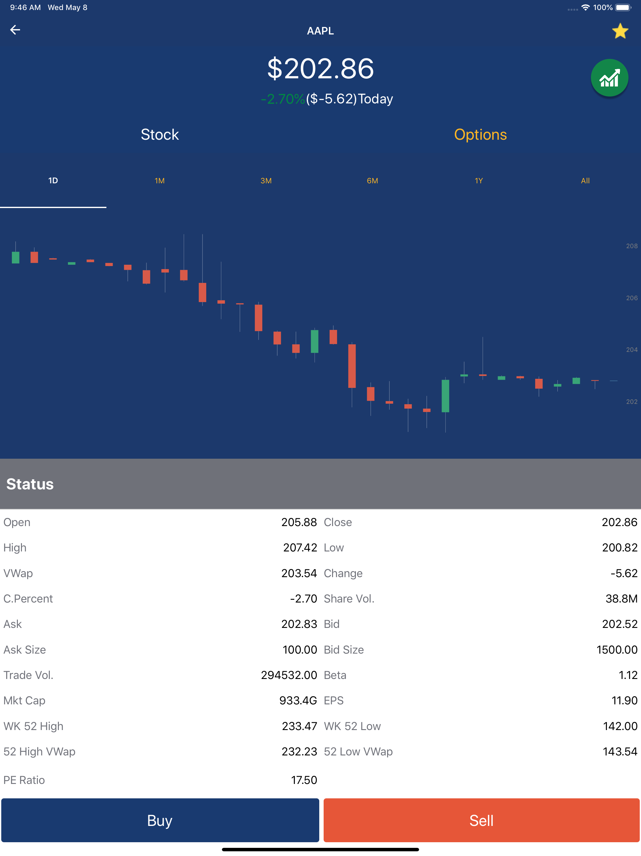 ChoiceTrade