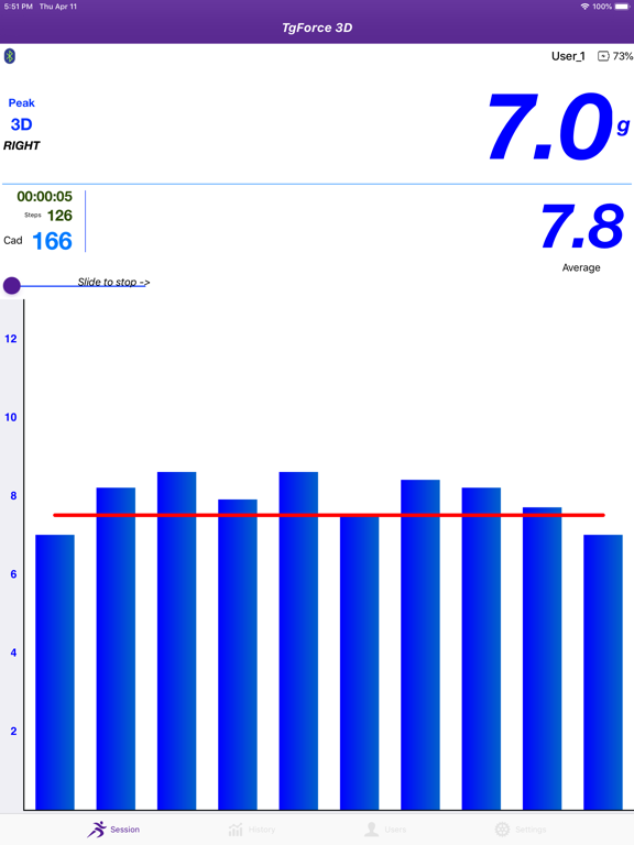 TgForce 3D iPad screenshot