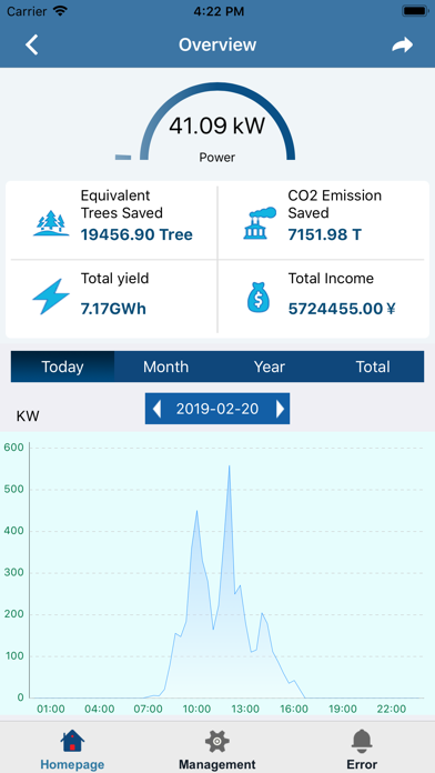 ZeverCloudSMA screenshot 2