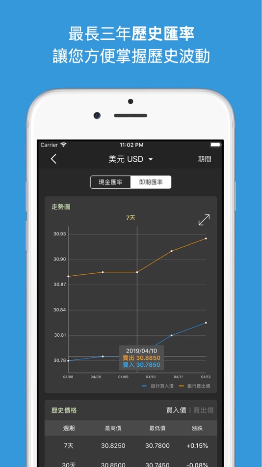 #5. 台灣匯率通-最即時銀行匯率到價提醒 (iOS) 由: KUAN TING LIU