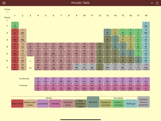 Screenshot #4 pour Periodic Table Study Lite