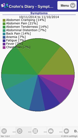 Crohn’s Diaryのおすすめ画像4