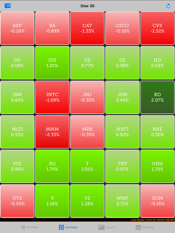 ezStocksPro-Watchlist Earnings iPad screenshot 4 - Finance app