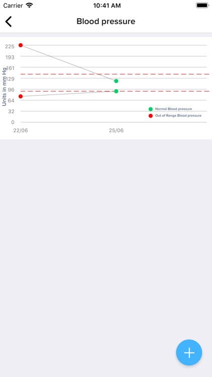 DigiCareNet screenshot-4