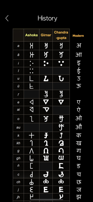印地語(圖7)-速報App
