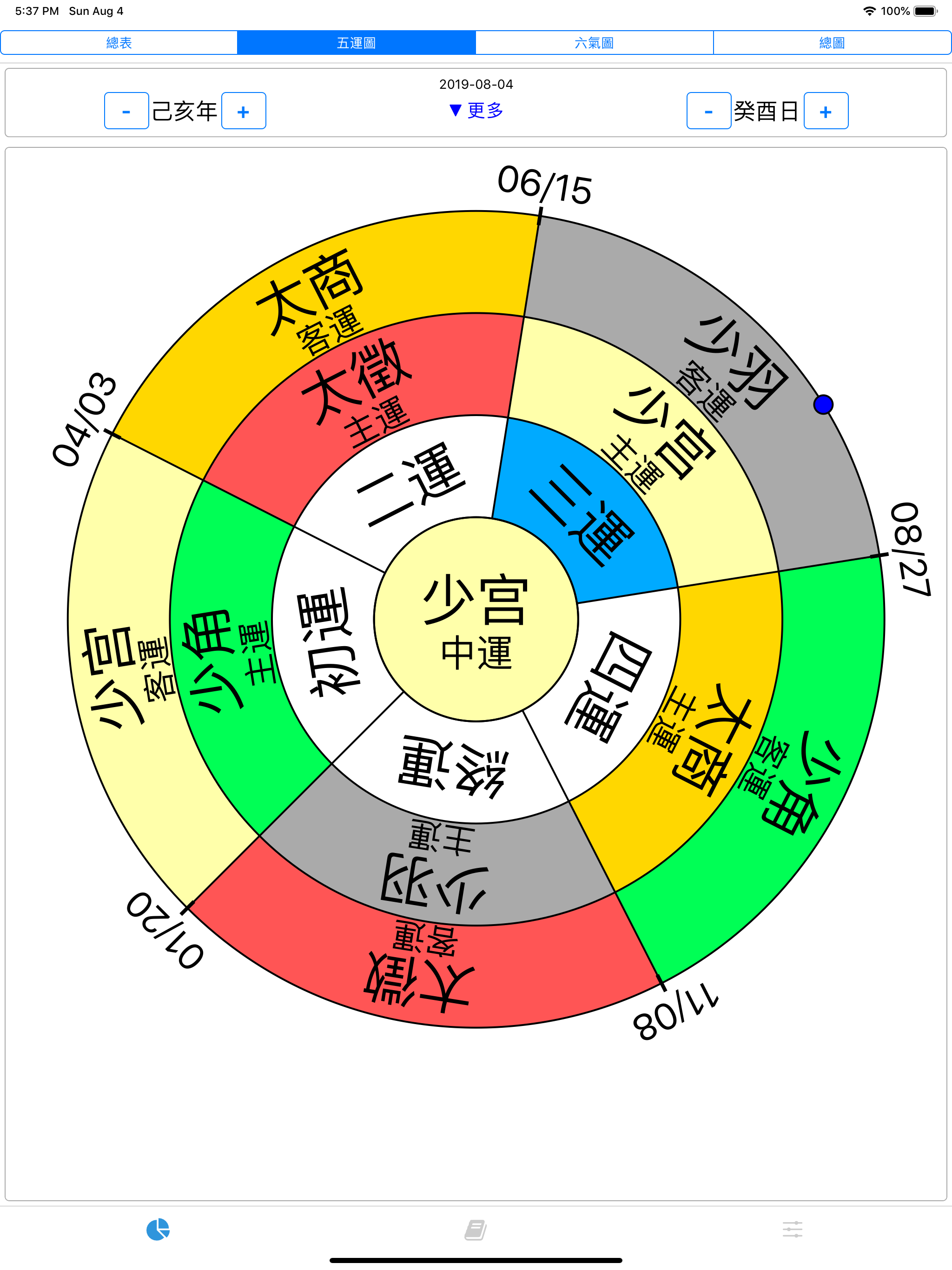 五運六氣 screenshot 7
