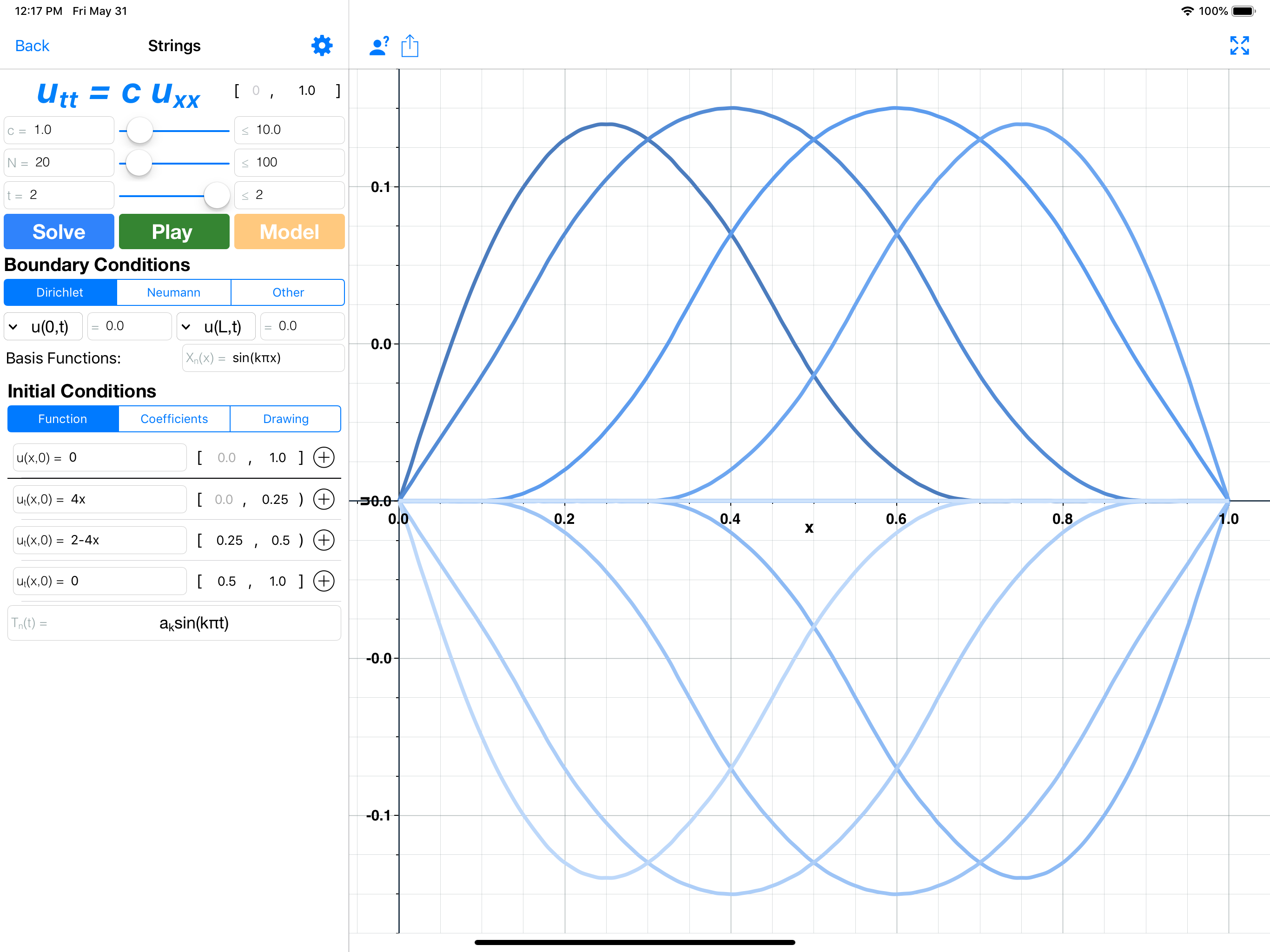 Waves: Partial Diff Eq