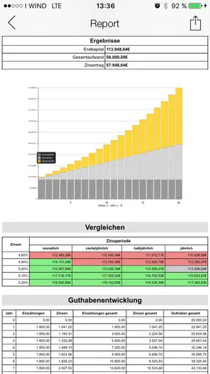 Screenshot von Finanzrechner Pro: Lite auf dem iPhone 5