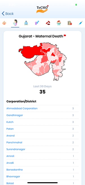 State of Health - Gujarat(圖2)-速報App