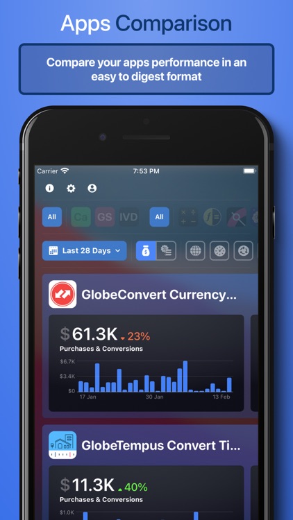 AS Lytx: Trends & Analytics