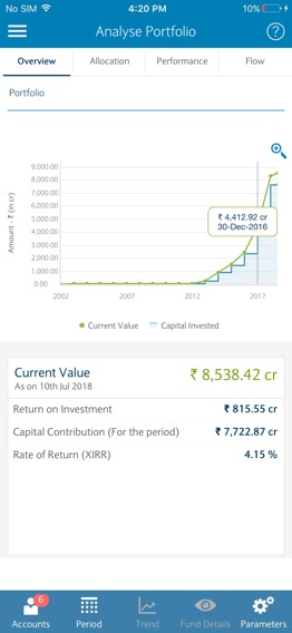 India Investmentsのおすすめ画像2