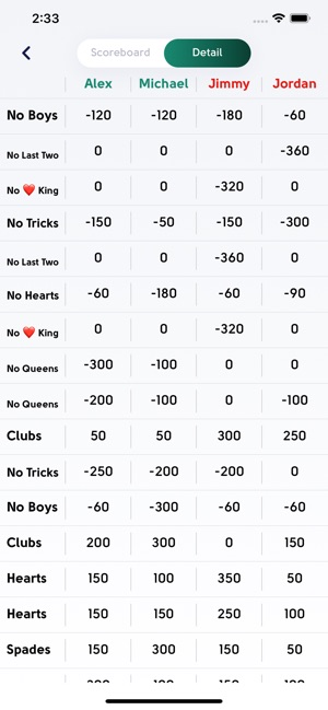 King Scoreboard(圖2)-速報App
