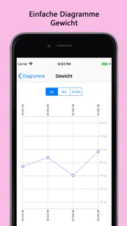 xdot - fertility tracker iphone bildschirmfoto 4
