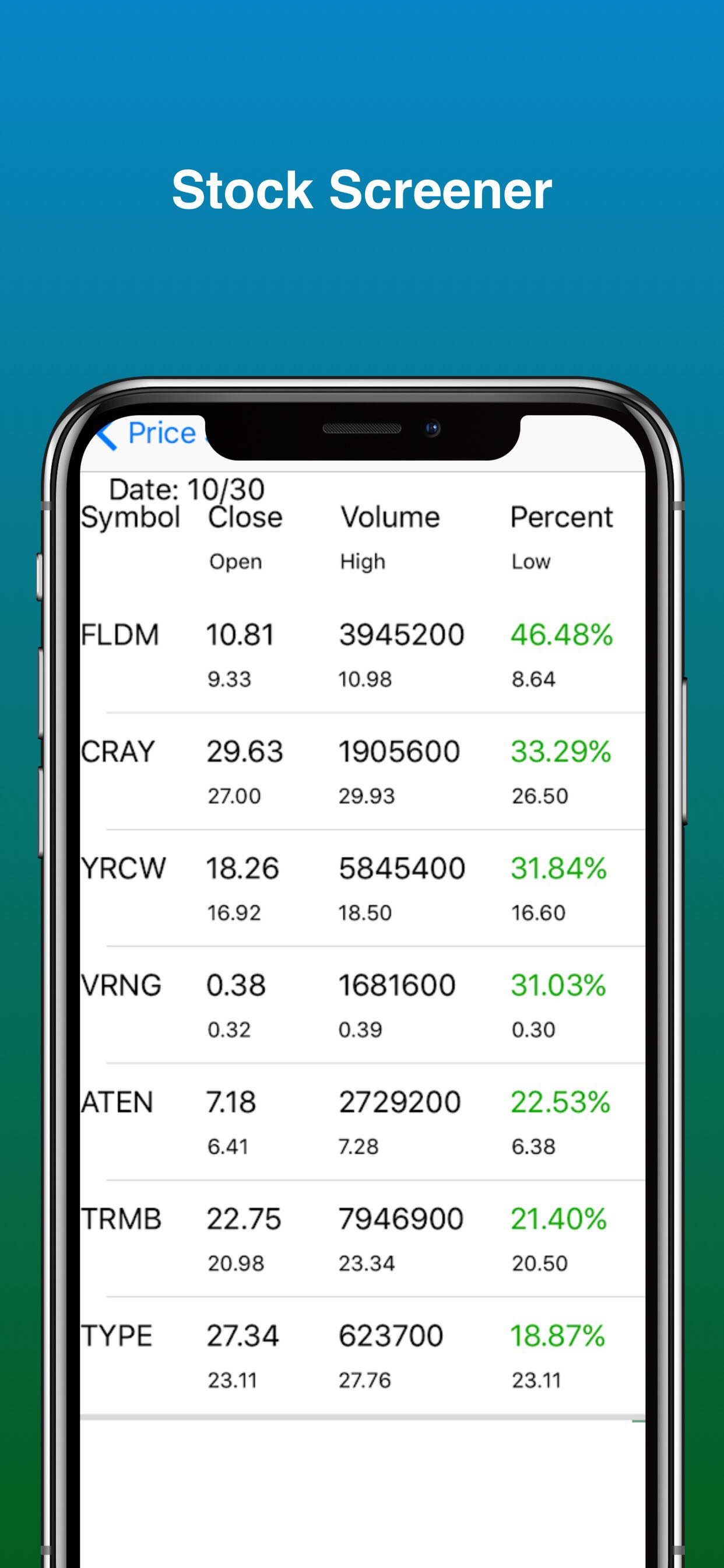 Stock Screener - Stock Scanner