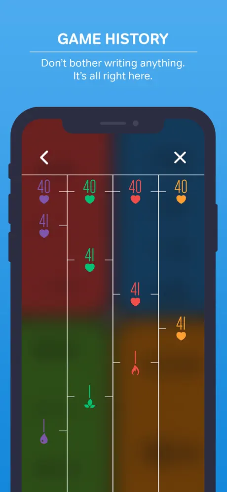 Carbon - MTG Utility