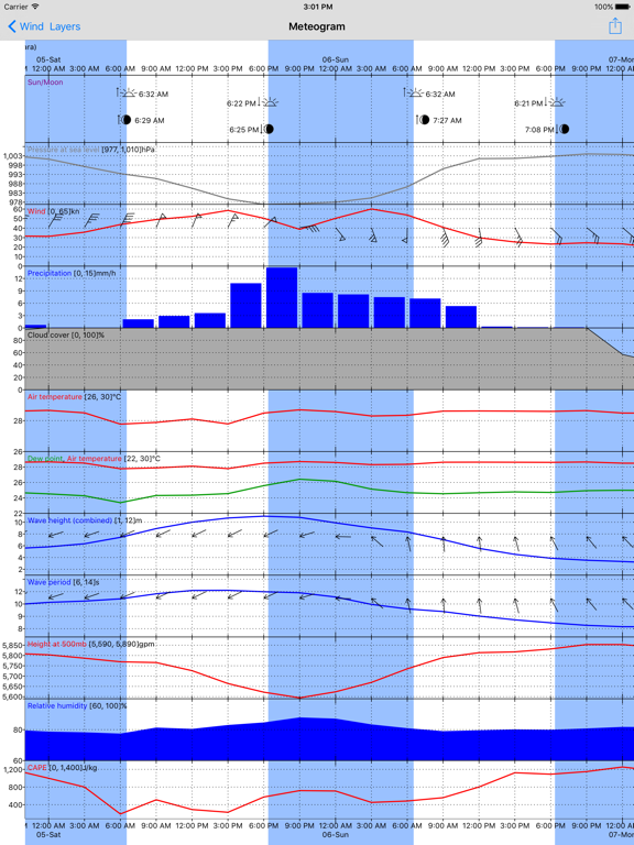 WeatherTrack GRIBのおすすめ画像2