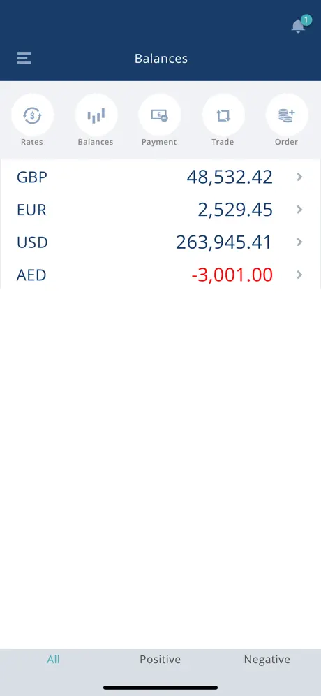 VFX Financial