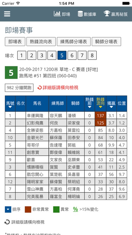 賽馬熱錢流 - 香港賽馬