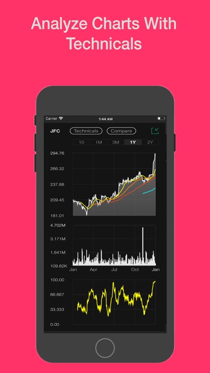 iPhilStocks Pro