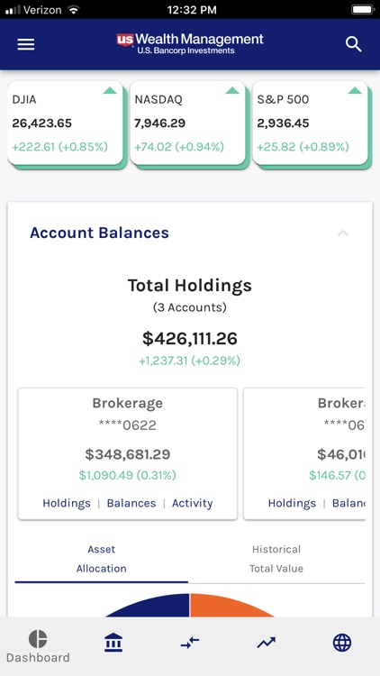 U.S. Bancorp Investments