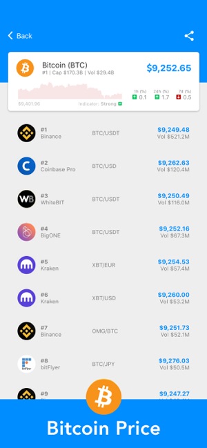 Bitcoin Price 比特幣價格: Crypto(圖3)-速報App
