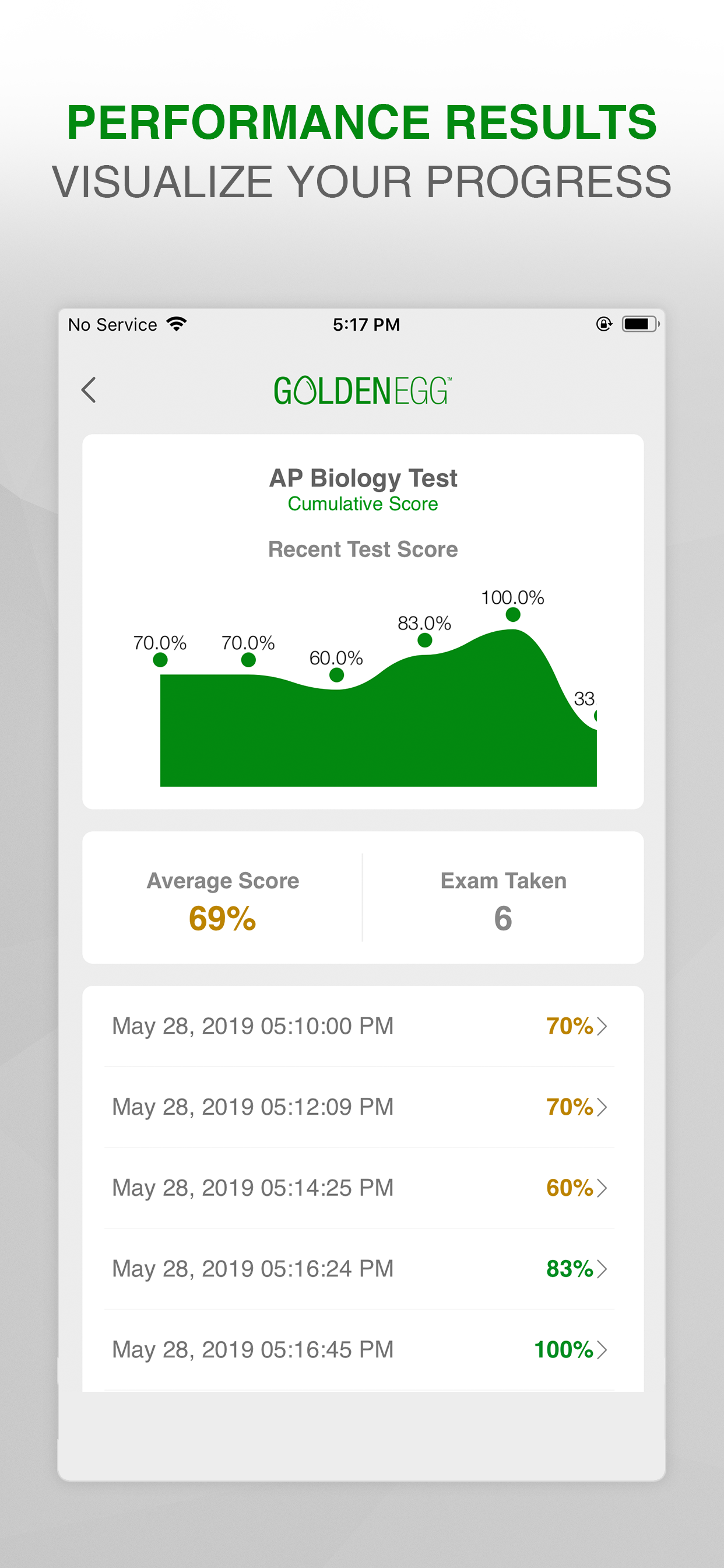 AP Biology Practice Test Prep screenshot 4