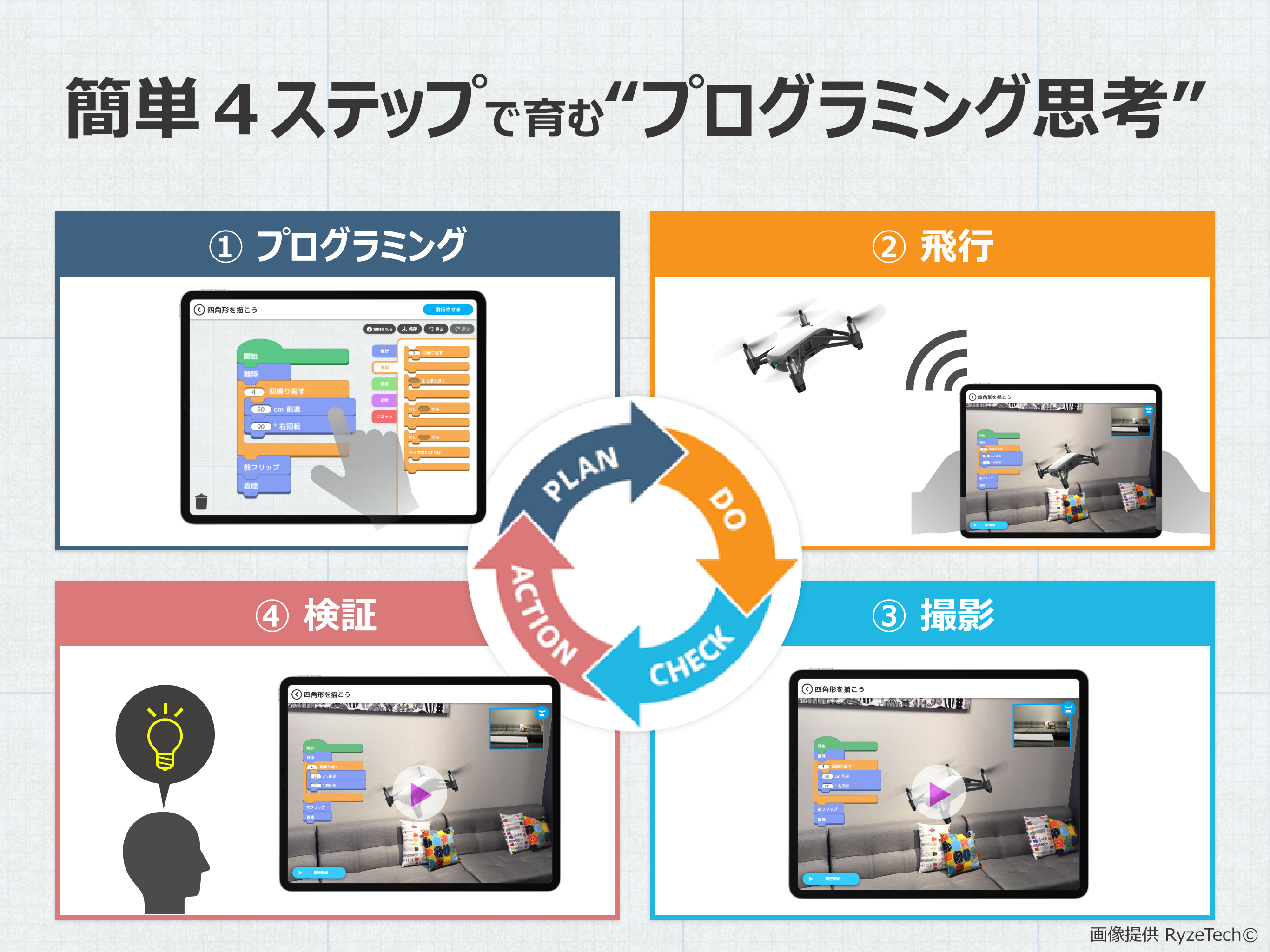 DRONE STAR プログラミング