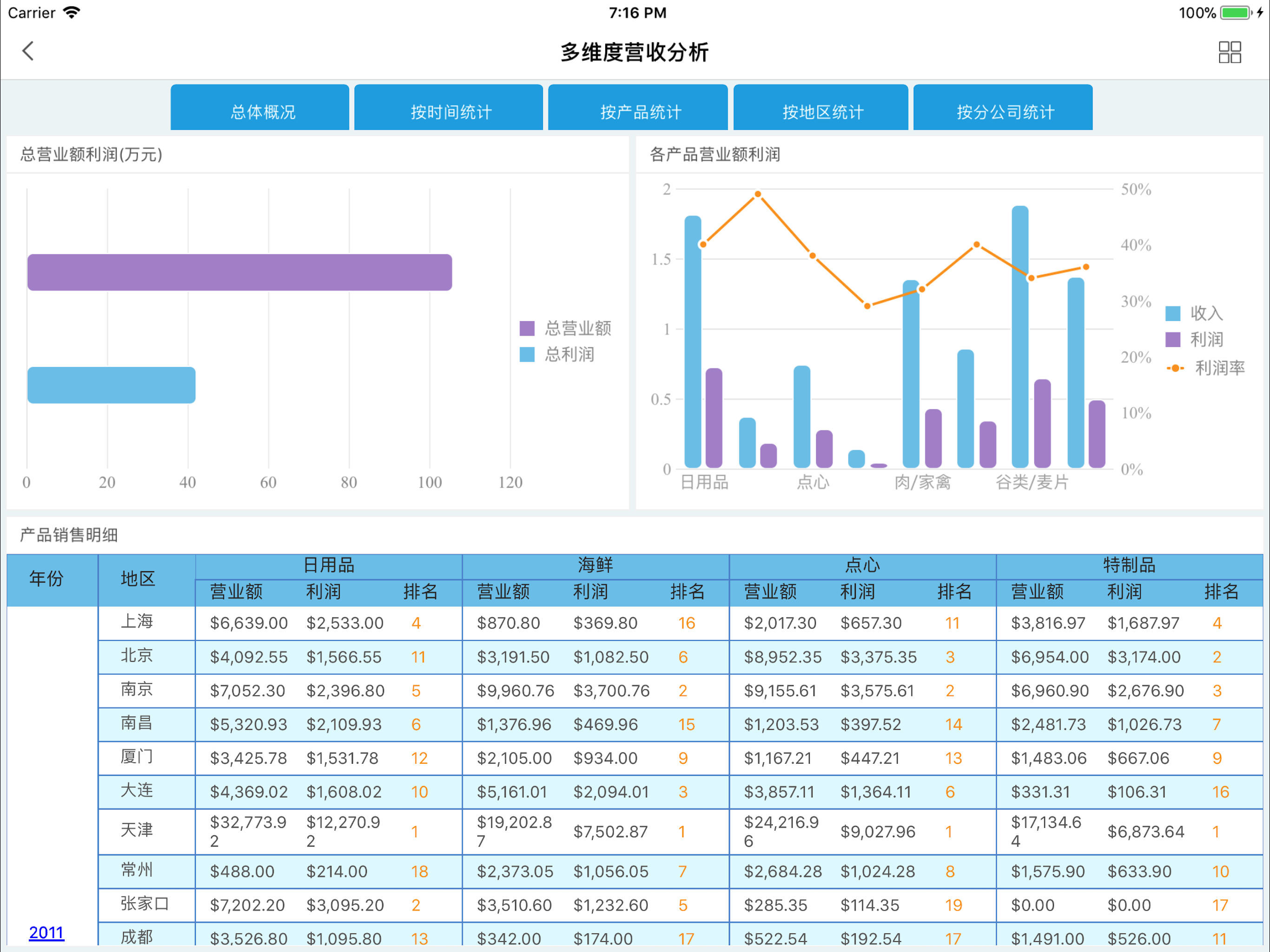 数据分析V10
