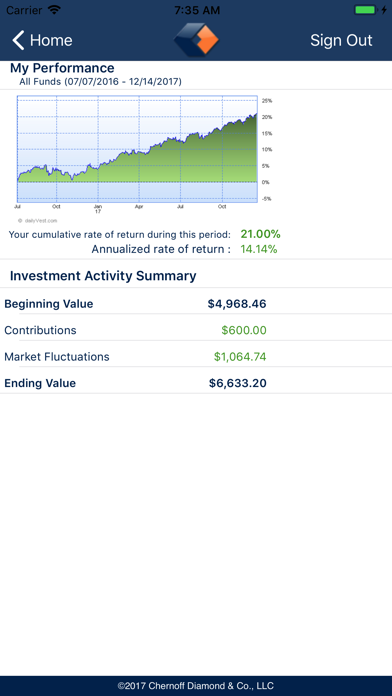 Screenshot #3 pour Chernoff Diamond & Co., LLC