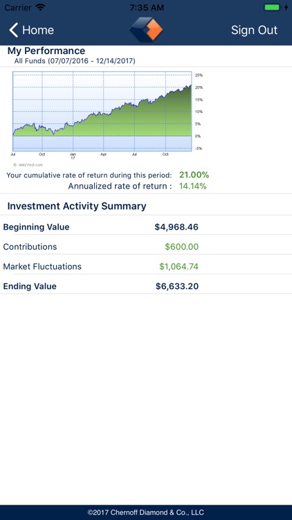 Chernoff Diamond & Co., LLC