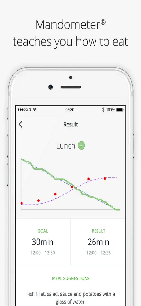 Mandometer - Medical App | MWM