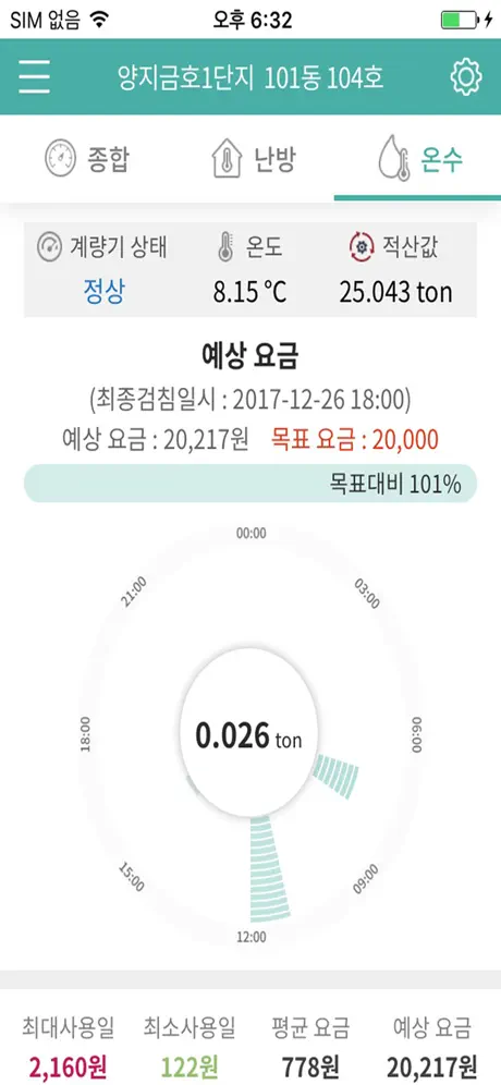 스마트미터