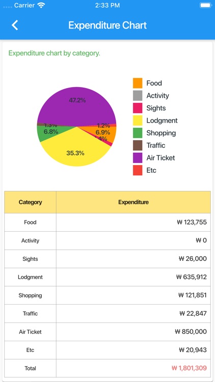 Share Travel Plan screenshot-7