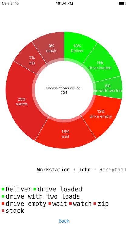 Lean Work Sampling - Lean Tool