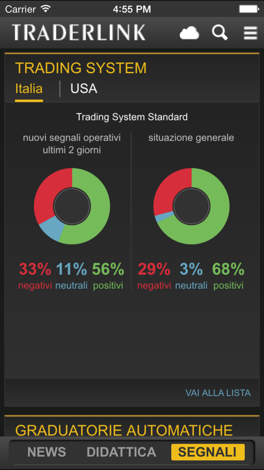 #3. Traderlink Chart (iOS) 由: TRADERLINK ITALIA S.R.L.