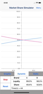 Market Share Simulator screenshot #3 for iPhone