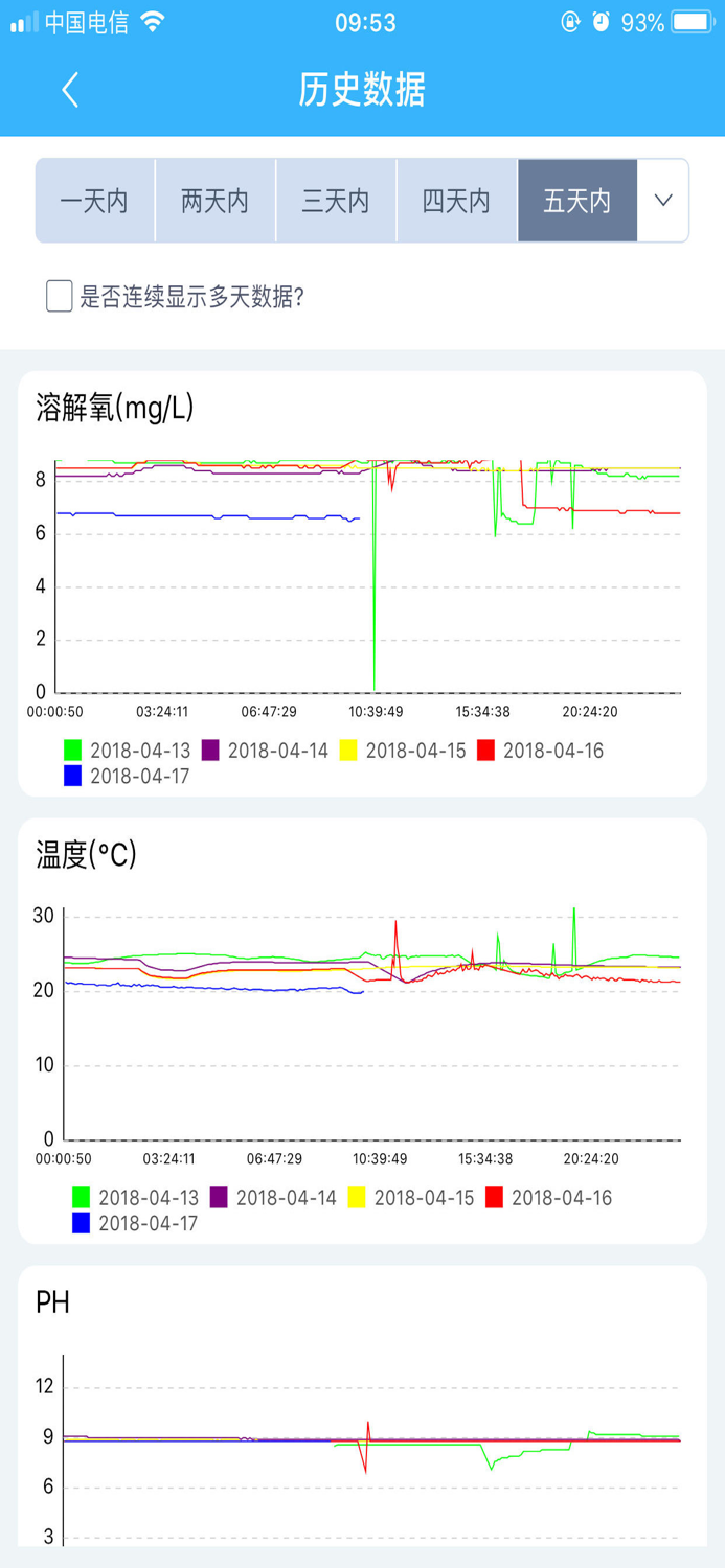 智慧渔业-专业版