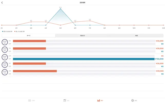 慶弔ダイアリ‪ー‬4+_2