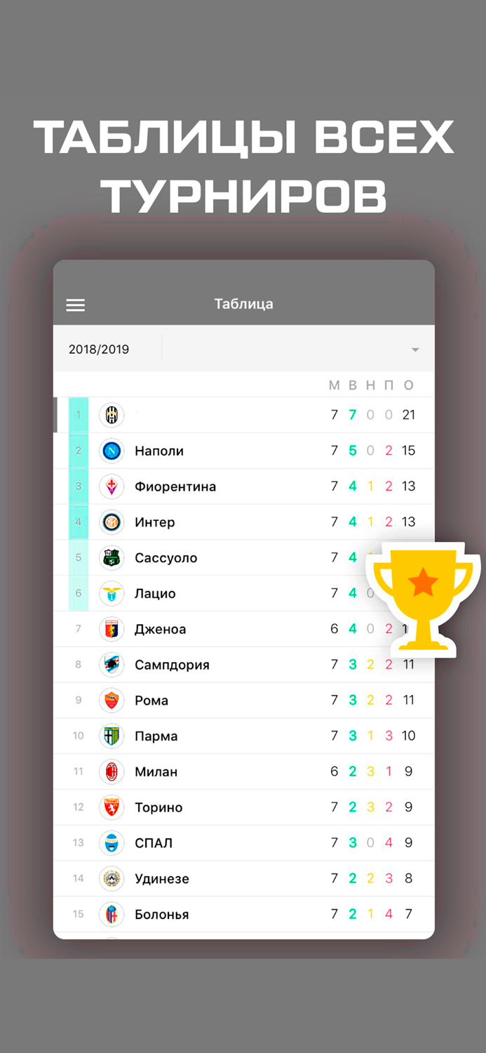 Старая Синьора Sports.ru 2020