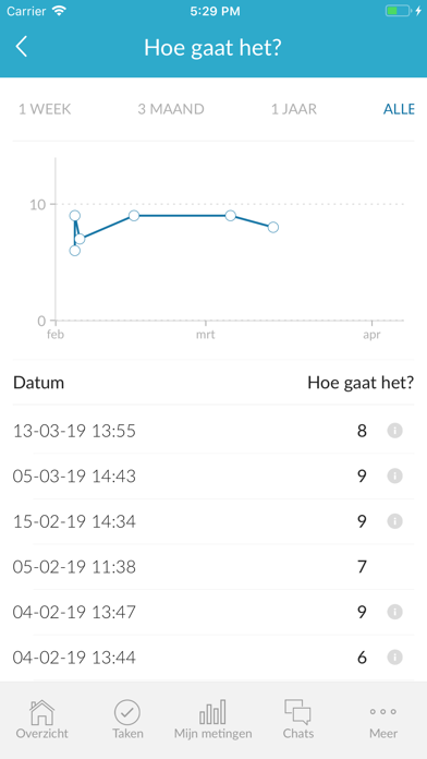 ALS Thuismeten en Coachen screenshot 4