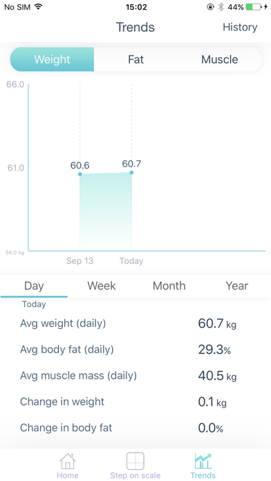 Huawei Body Fat Scaleのおすすめ画像3