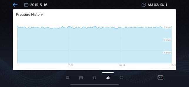 Injungtech Monitoring 2(圖6)-速報App