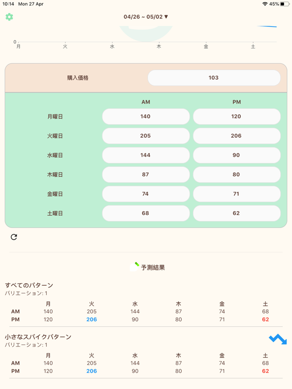 カブの価格予測のおすすめ画像2